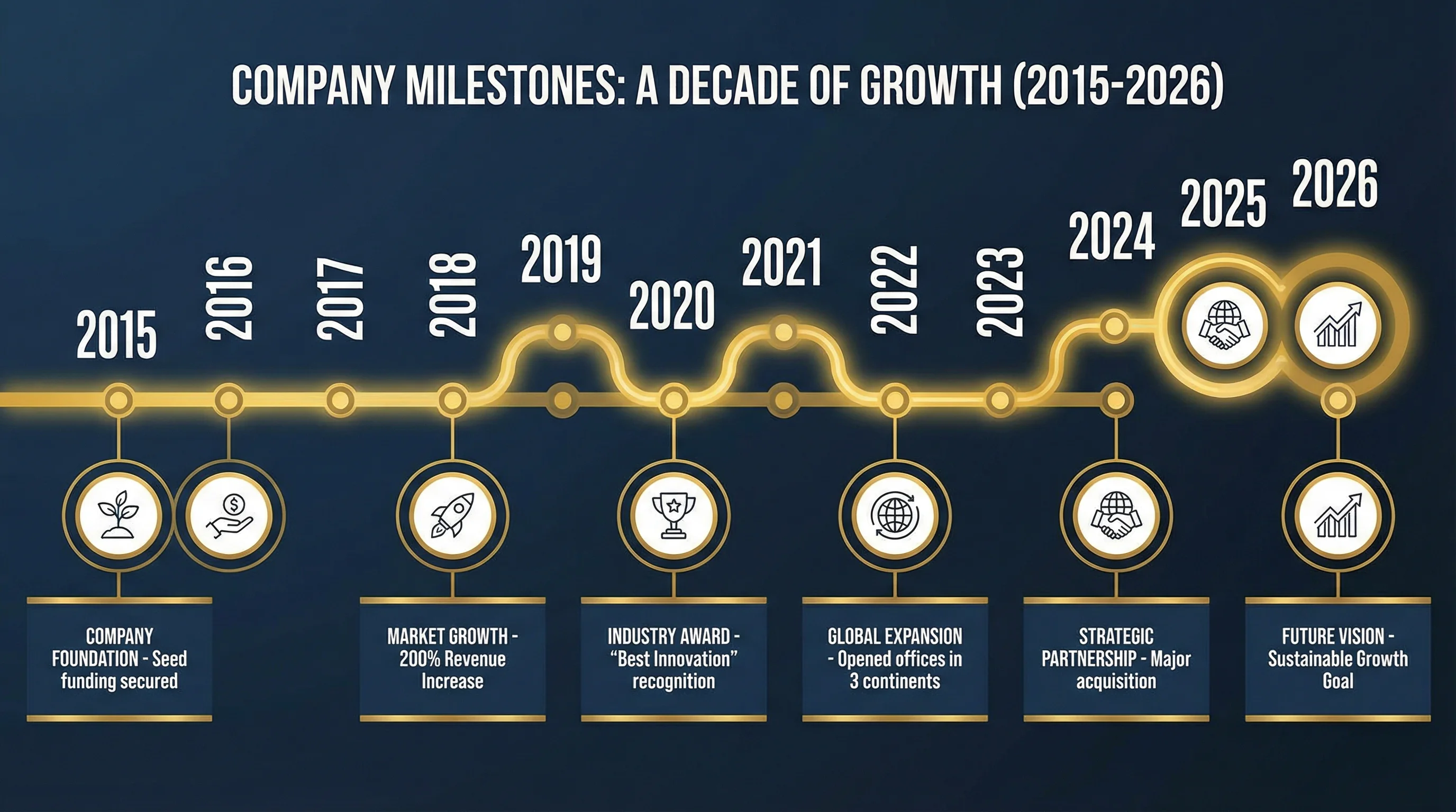 PG电子公司发展历程时间线